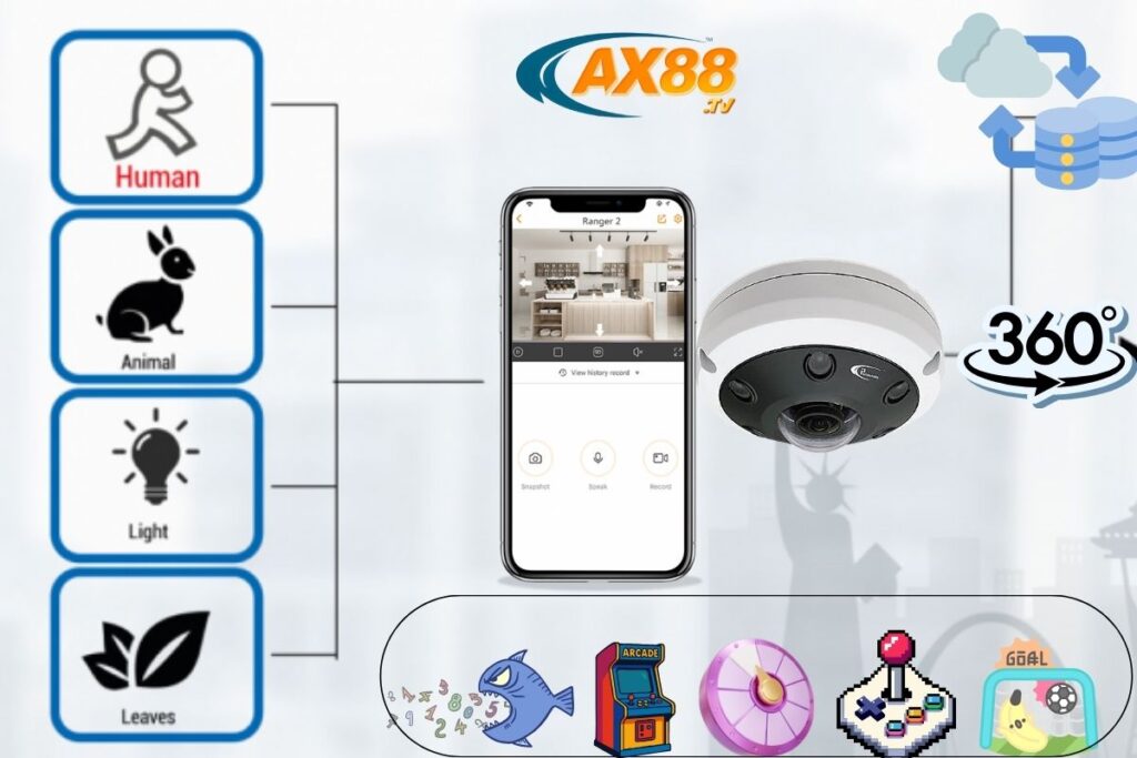 Camera tích hợp AX88 mang đến sự chủ động cho người dùng – Trải nghiệm công nghệ tối ưu trong tầm kiểm soát
